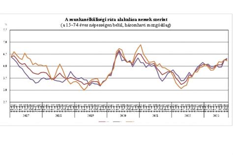Raklapárak alakulása az elmúlt években