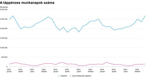 Támadás Momentum grafikon focimérkőzésen