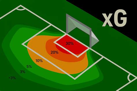 Expected Goals (xG) magyarázata