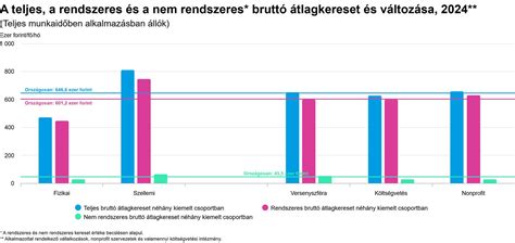 Grafikon a DVTK költségvetésének megoszlásáról a különböző szakosztályok között
