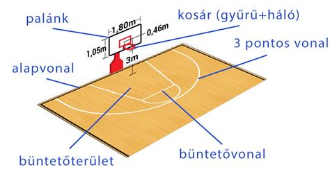 Pálya és játékosok futballmérkőzés közben
