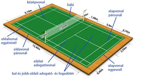 tekepálya méretei és jellemzői