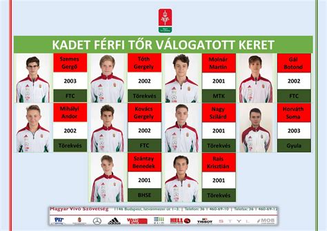 A magyar párbajtőr válogatott csapatképe