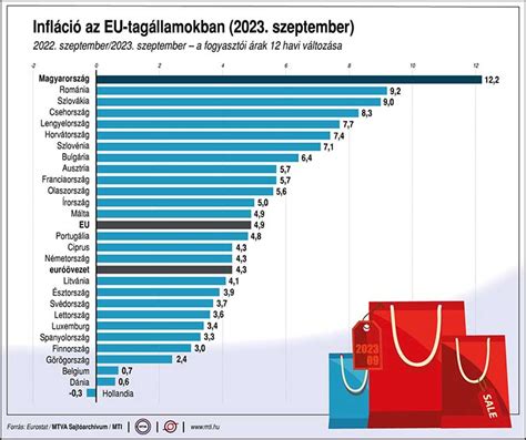 Grafikon a Bundesliga és más európai top bajnokságok átlagos góljainak összehasonlításáról