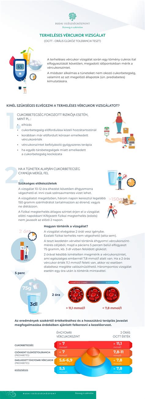 Élelmiszer-biztonsági vizsgálat eredményei infografika