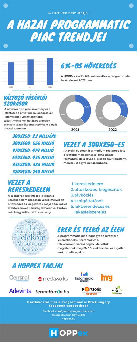 Infografika: A műanyag csomagolóipar növekedési trendjei