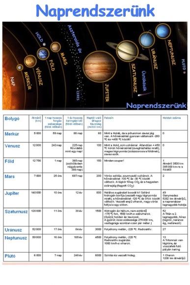 Szemléltető ábra a magyar sporttörténet fontosabb évszámaival