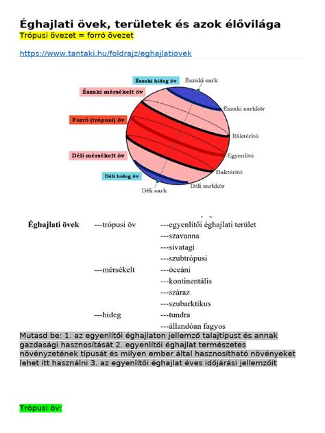 Lakó- és gazdasági övezetek térképi jelölései