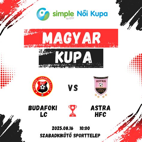 Női labdarúgók a Simple Női Magyar Kupa trófeájával