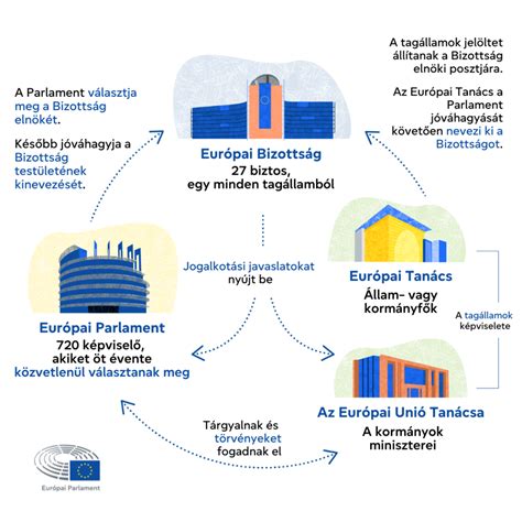 Infografika az Eurojackpot nyerőosztályairól és esélyeiről