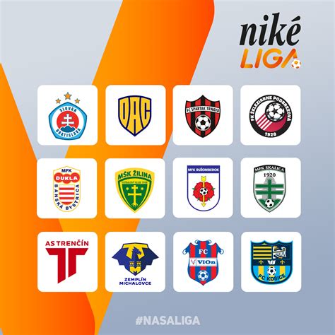 A Niké Liga csapatainak értékelése a Transfermarkt adatai alapján