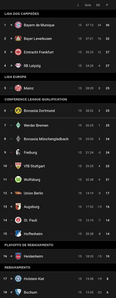 A Bundesliga II tabella alsó része és a feljutási esélyek