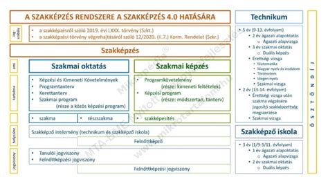 Szakképzés 4.0 stratégia áttekintése