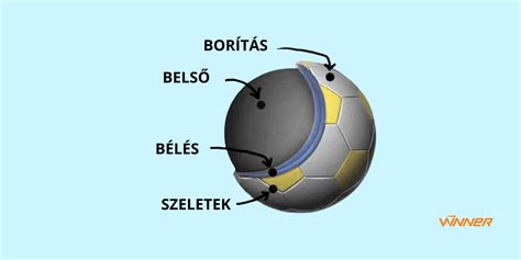 A focilabda réteges felépítése