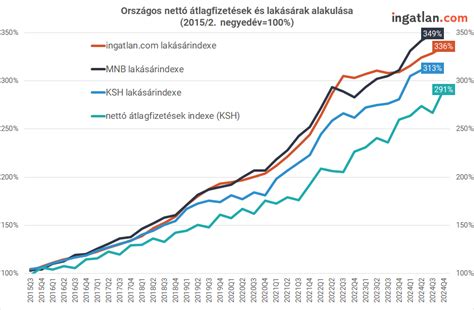 A látványsportok TAO-támogatásának alakulása