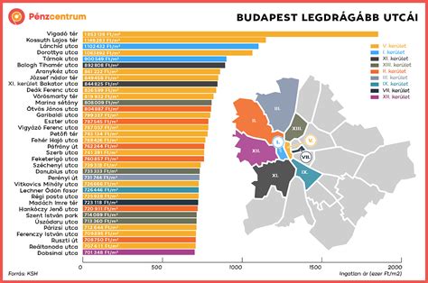 London legdrágább irányítószám területei