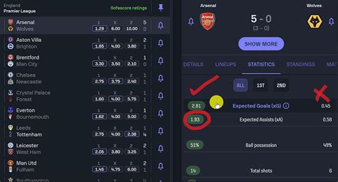 xG grafikon a Football Managerben