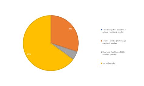 Pályaválasztói előny a futballban grafikon