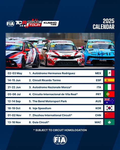 TCR World Tour pontozási infografika