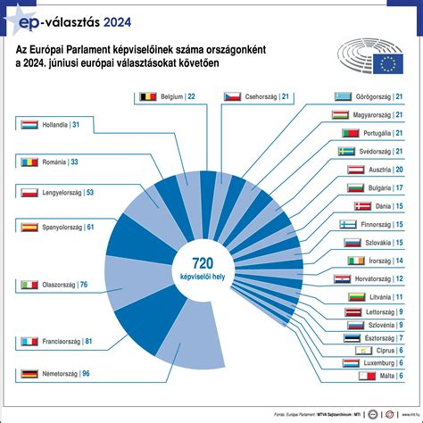 Európai befektetések az éghajlat-alkalmazkodásba