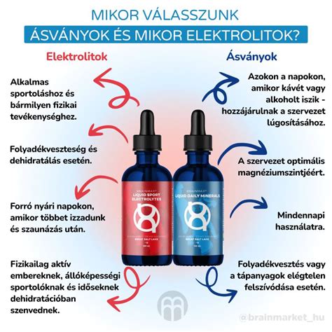 Elektrolitok szerepe a szervezetben