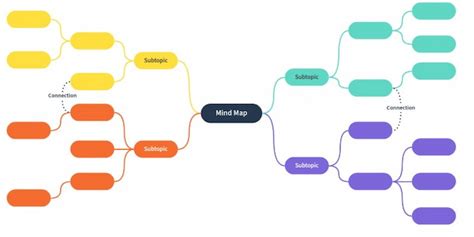Példa egy mind map-re a vállalkozás értékeiről