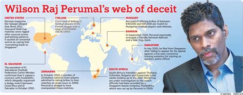 Wilson Raj Perumal profilképe és a bundabotrányok szimbólumai