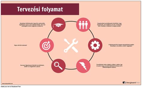 Díj tervezési folyamat infografika