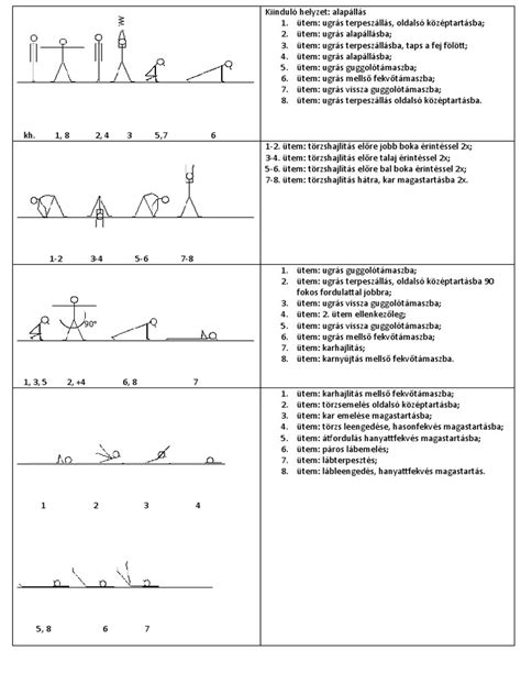 Kosárlabda átadás - kétkezes mellső passz