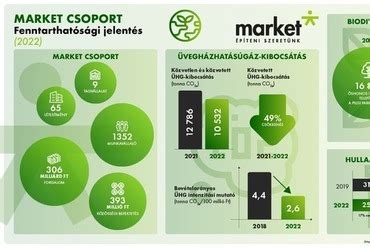 Infografika: LALIGA stratégiai partnerek