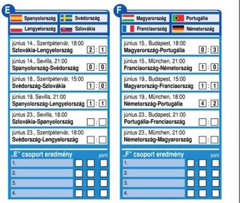 Labdarúgó mérkőzések eredménytáblája és aktuális állása
