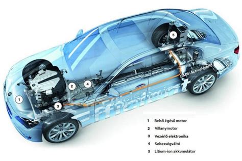 Hibrid Szinergia Hajtás rendszer diagramja