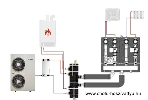 Hibrid gyepszerkezet ábrája