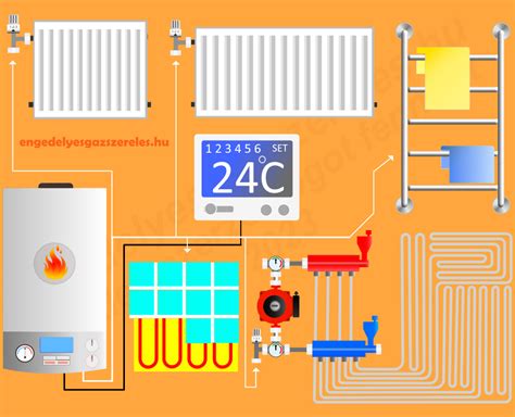 Futballstadion fűtési rendszere