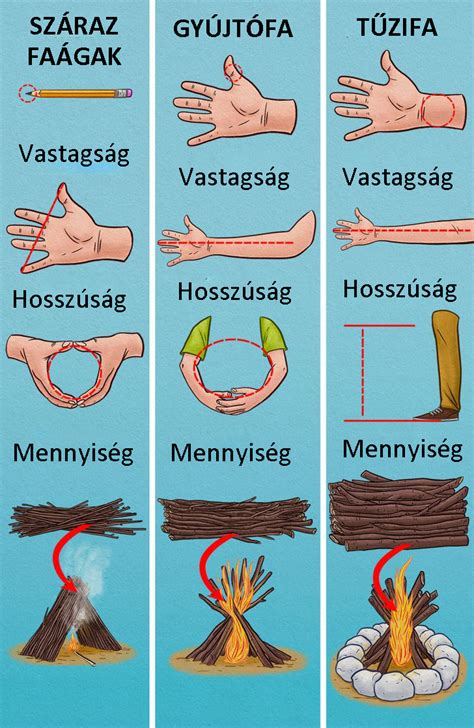 grafika túlélési tippek