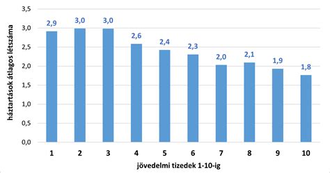Statisztikai ábra egy labdarúgó mérkőzésről