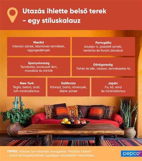 Különböző horror műfajokat ábrázoló infografika