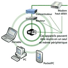 Vezeték nélküli hálózatok technológiái