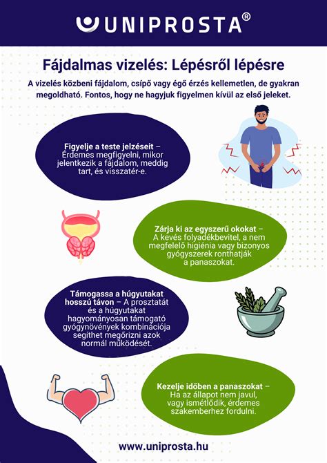 Zenei hangulatot és érzelmeket ábrázoló infografika
