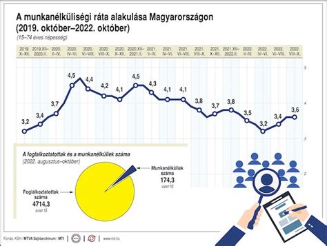 Az NB II aktuális tabellájának alakulása október végén