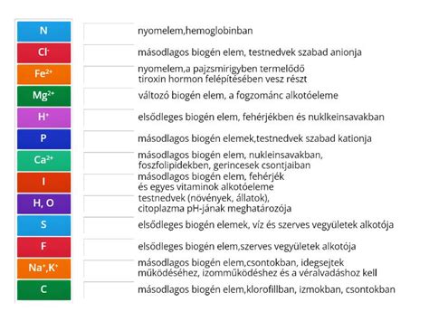 A biogén elemek és fontosságuk az élő szervezetekben