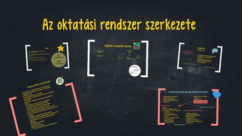 Az oktatási rendszer átfogó infographicája Magyarországon