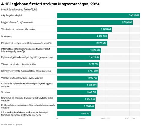 Forbes lista a legjobban fizetett sportolókról