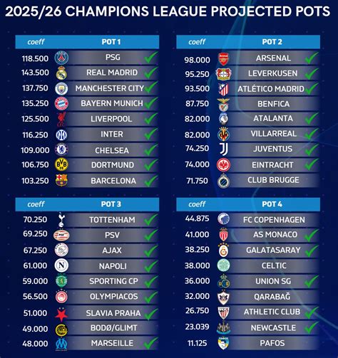 Champions Hockey League sorsolás és a Fehérvár ellenfelei