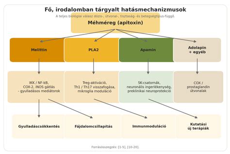 A Championship feljutási és kiesési rendszerét bemutató ábra