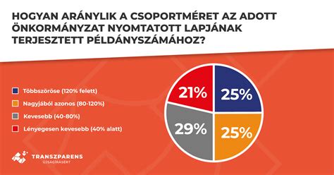 Infografika a Championship szezonok legfontosabb statisztikáiról