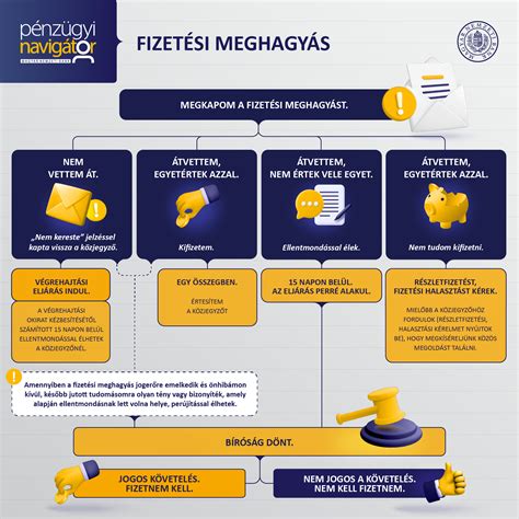 Infografika a különböző korosztályok fizetési sávjairól