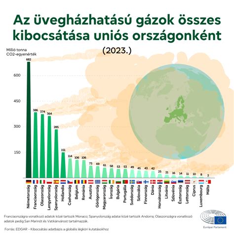Infografika, amely a 