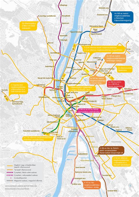 Budapest olimpiai tervek és fejlesztések