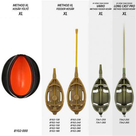 Method feeder kosarak és csalik